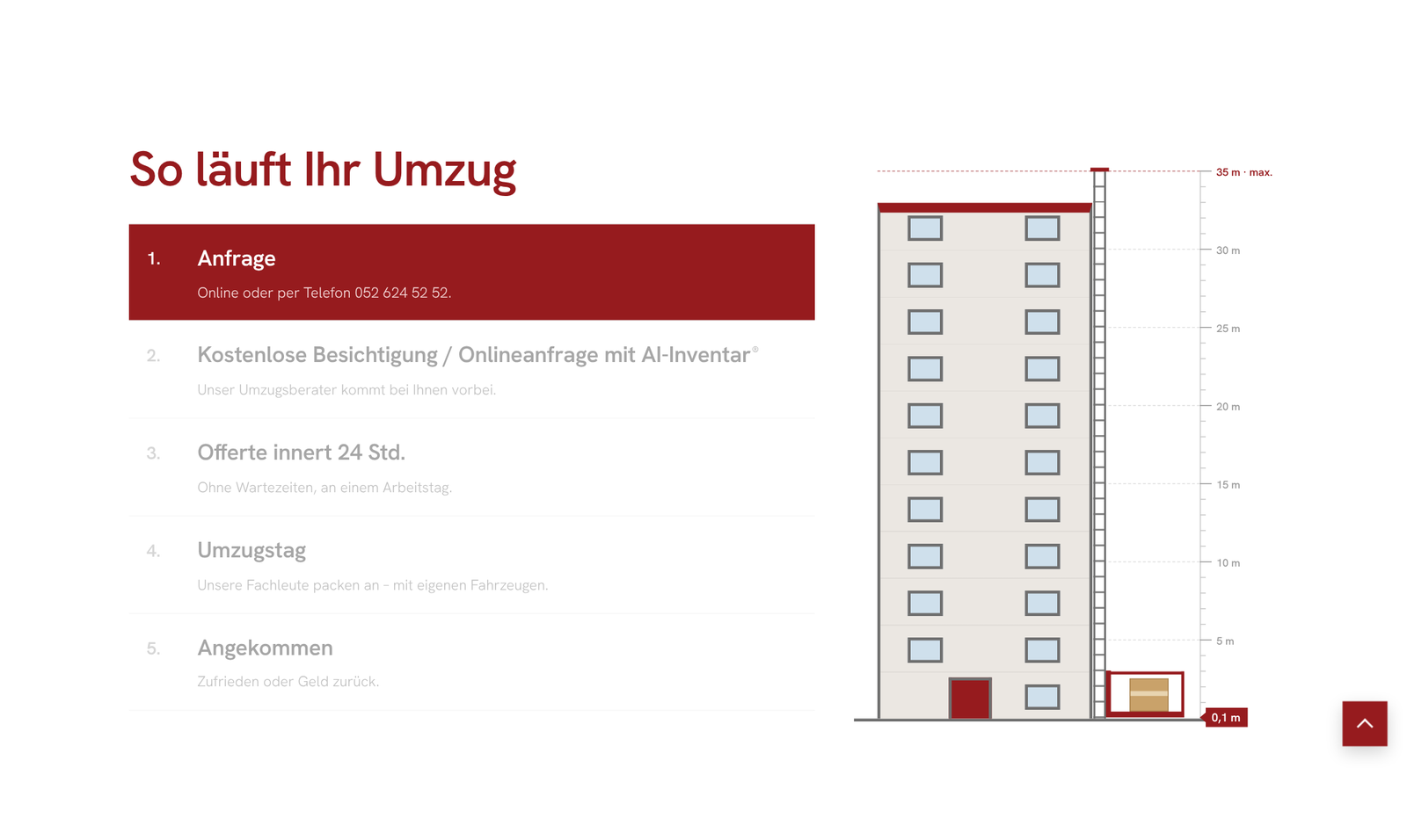 So läuft Ihr Umzug: fünf Schritte mit animiertem Fassadenlift auf der Startseite